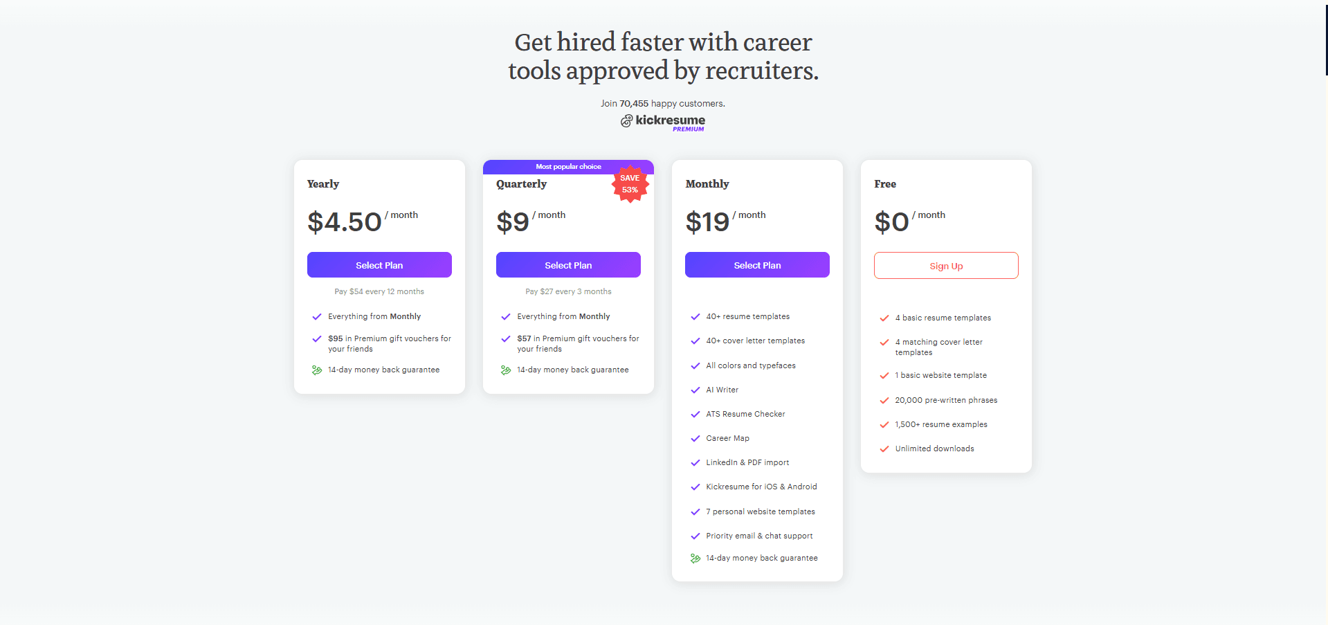 Kickresume pricing page 2026