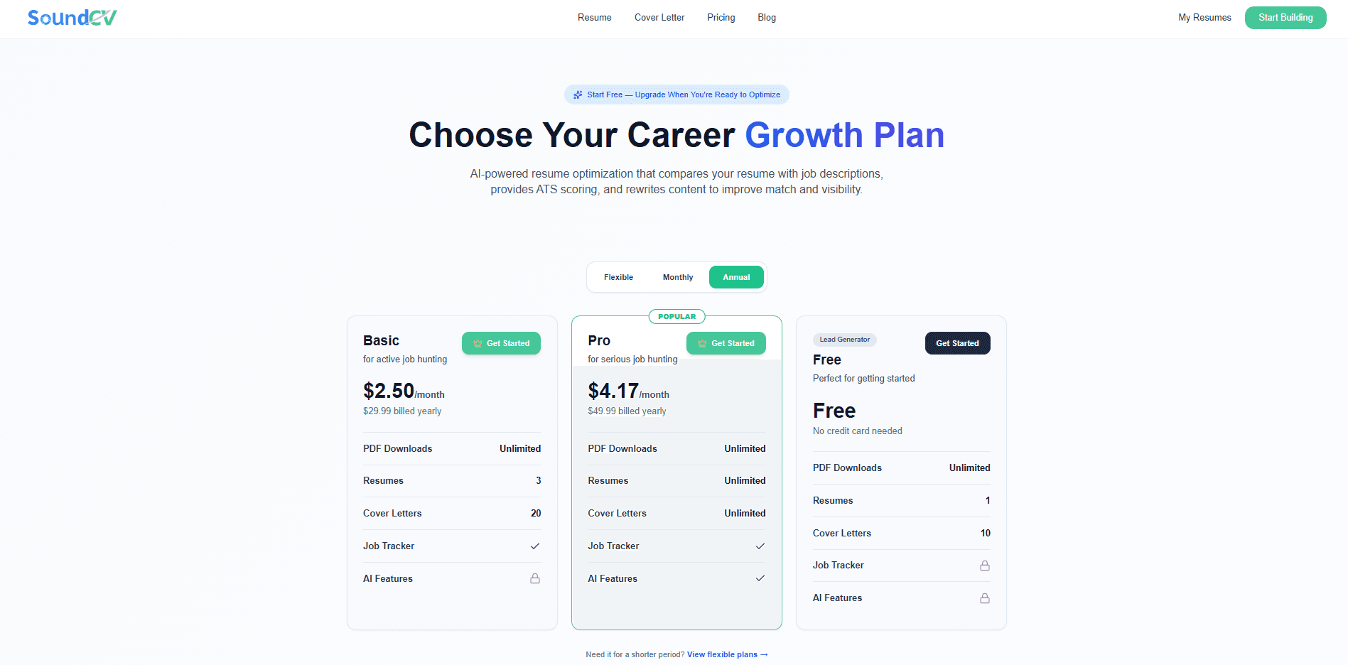 SoundCV yearly pricing best value