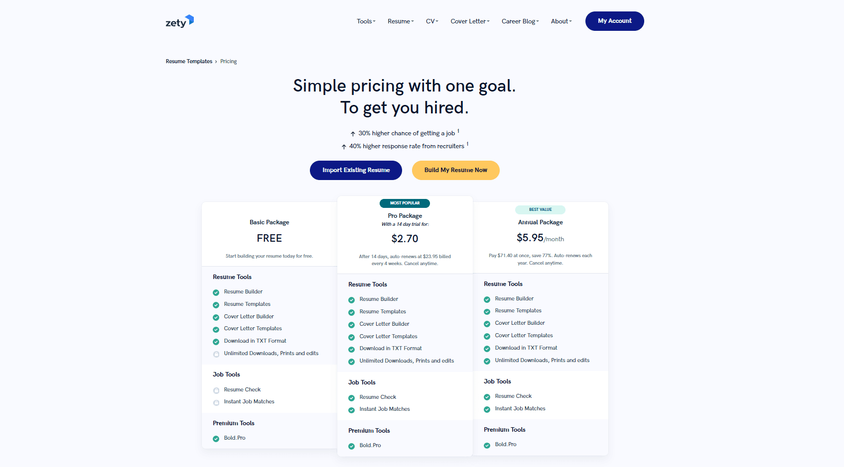 Zety pricing plans 2026